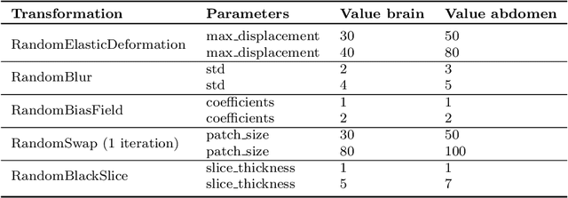 Figure 1 for Histogram- and Diffusion-Based Medical Out-of-Distribution Detection