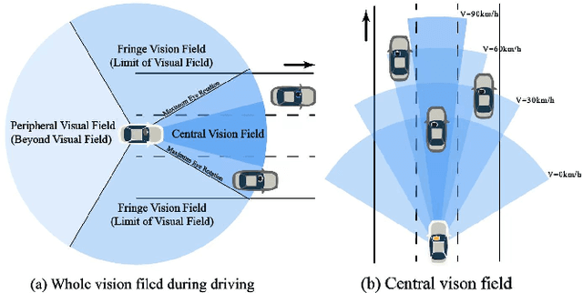 Figure 1 for Human Observation-Inspired Trajectory Prediction for Autonomous Driving in Mixed-Autonomy Traffic Environments