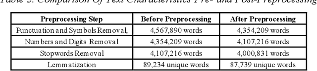 Figure 3 for Decoding Multilingual Topic Dynamics and Trend Identification through ARIMA Time Series Analysis on Social Networks: A Novel Data Translation Framework Enhanced by LDA/HDP Models