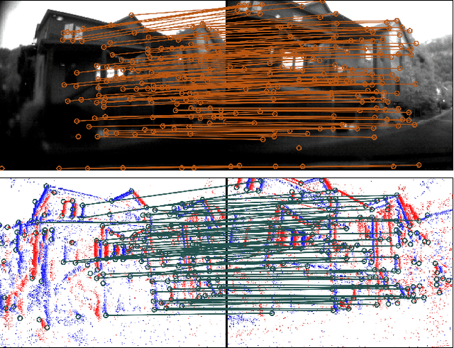 Figure 1 for SuperEvent: Cross-Modal Learning of Event-based Keypoint Detection