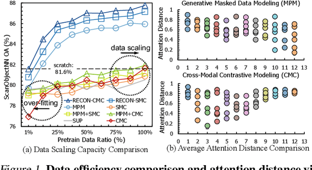 Figure 1 for Contrast with Reconstruct: Contrastive 3D Representation Learning Guided by Generative Pretraining