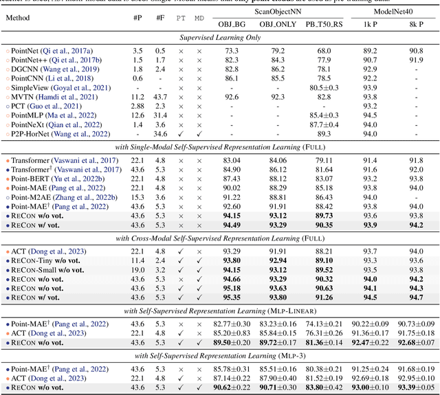 Figure 2 for Contrast with Reconstruct: Contrastive 3D Representation Learning Guided by Generative Pretraining