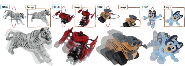 Figure 1 for Rigidity-Aware 3D Gaussian Deformation from a Single Image