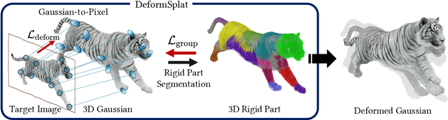 Figure 2 for Rigidity-Aware 3D Gaussian Deformation from a Single Image