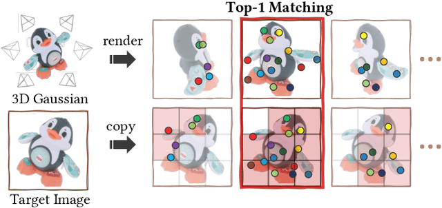 Figure 4 for Rigidity-Aware 3D Gaussian Deformation from a Single Image