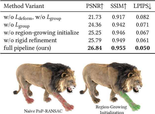 Figure 3 for Rigidity-Aware 3D Gaussian Deformation from a Single Image