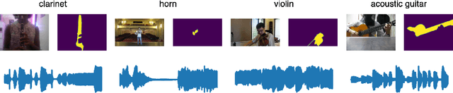 Figure 3 for Video Object Segmentation-Aware Audio Generation