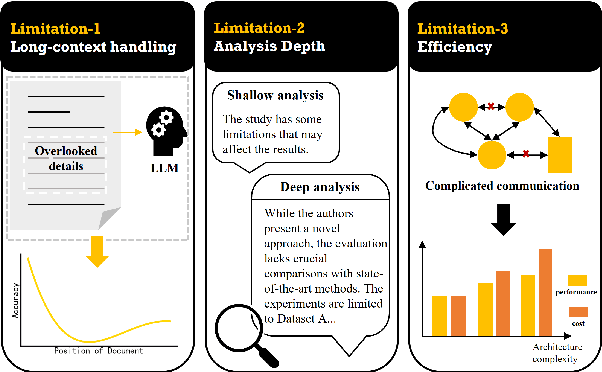 Figure 1 for TreeReview: A Dynamic Tree of Questions Framework for Deep and Efficient LLM-based Scientific Peer Review