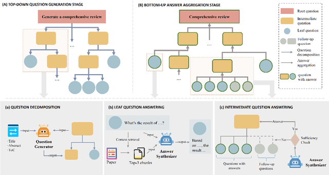 Figure 3 for TreeReview: A Dynamic Tree of Questions Framework for Deep and Efficient LLM-based Scientific Peer Review