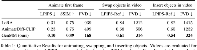 Figure 2 for GenMM: Geometrically and Temporally Consistent Multimodal Data Generation for Video and LiDAR