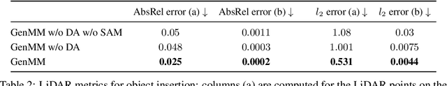 Figure 4 for GenMM: Geometrically and Temporally Consistent Multimodal Data Generation for Video and LiDAR