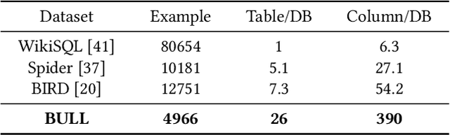 Figure 2 for FinSQL: Model-Agnostic LLMs-based Text-to-SQL Framework for Financial Analysis
