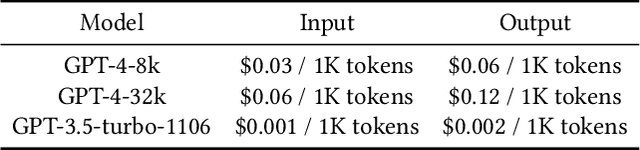 Figure 3 for FinSQL: Model-Agnostic LLMs-based Text-to-SQL Framework for Financial Analysis