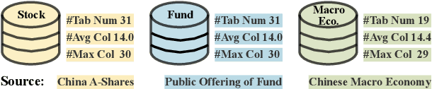 Figure 4 for FinSQL: Model-Agnostic LLMs-based Text-to-SQL Framework for Financial Analysis