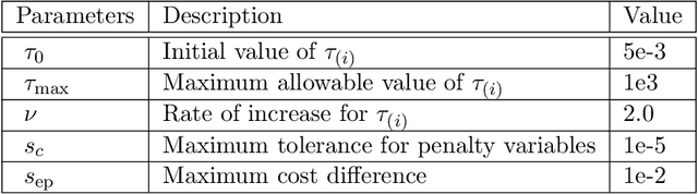 Figure 4 for STLCCP: An Efficient Convex Optimization-based Framework for Signal Temporal Logic Specifications