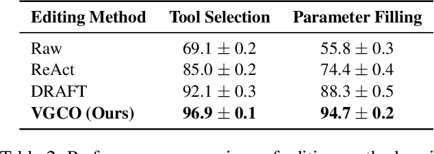 Figure 4 for Verification-Guided Context Optimization for Tool Calling via Hierarchical LLMs-as-Editors