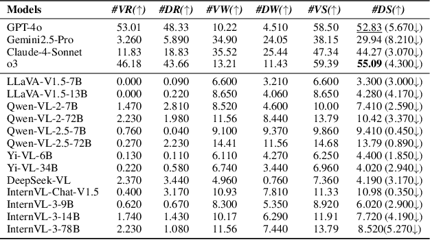 Figure 4 for SDEval: Safety Dynamic Evaluation for Multimodal Large Language Models