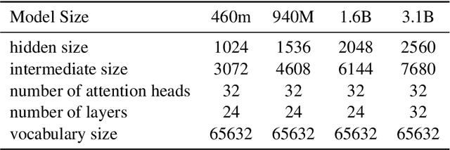 Figure 2 for CMR Scaling Law: Predicting Critical Mixture Ratios for Continual Pre-training of Language Models
