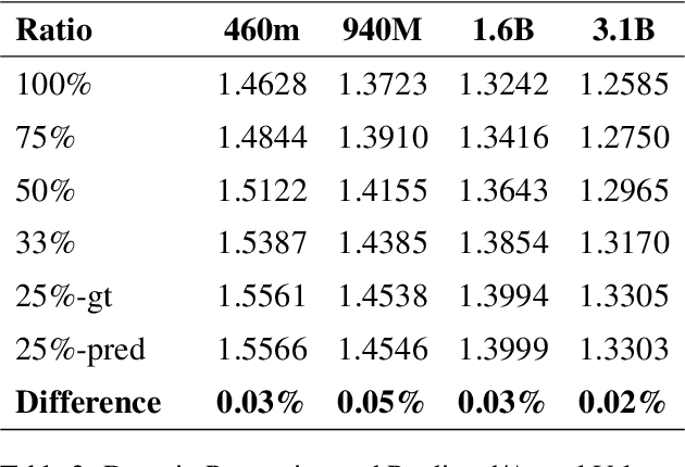 Figure 4 for CMR Scaling Law: Predicting Critical Mixture Ratios for Continual Pre-training of Language Models