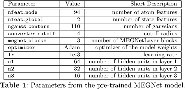 Figure 1 for Substitutional Alloying Using Crystal Graph Neural Networks
