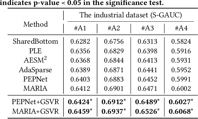 Figure 3 for Global-Distribution Aware Scenario-Specific Variational Representation Learning Framework
