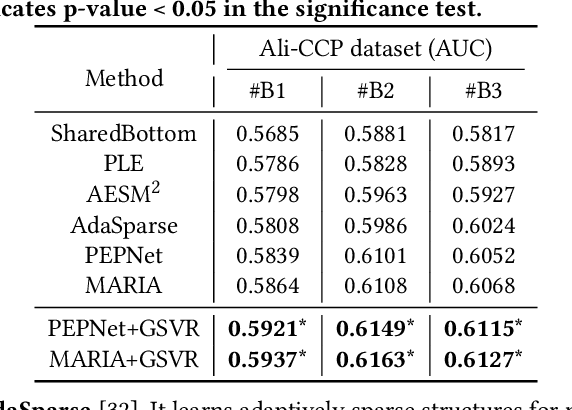 Figure 4 for Global-Distribution Aware Scenario-Specific Variational Representation Learning Framework