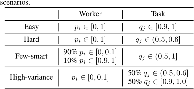 Figure 2 for Recovering Top-Two Answers and Confusion Probability in Multi-Choice Crowdsourcing