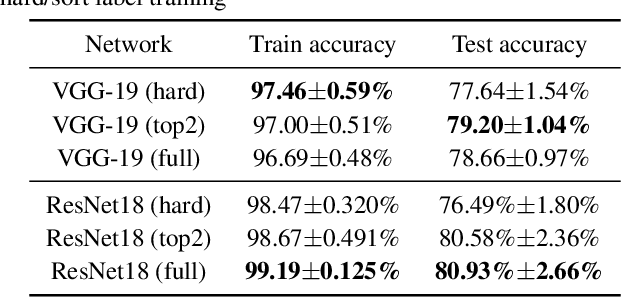 Figure 4 for Recovering Top-Two Answers and Confusion Probability in Multi-Choice Crowdsourcing