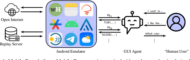 Figure 1 for Mobile-Env: A Universal Platform for Training and Evaluation of Mobile Interaction