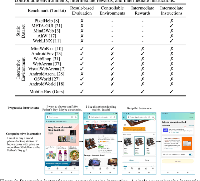Figure 2 for Mobile-Env: A Universal Platform for Training and Evaluation of Mobile Interaction