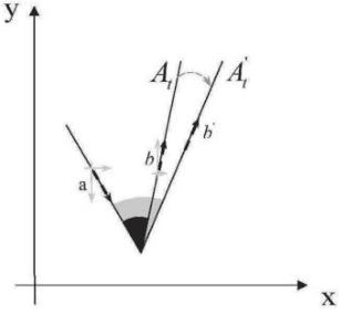 Figure 3 for Adaptive Friction in Deep Learning: Enhancing Optimizers with Sigmoid and Tanh Function