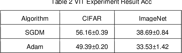 Figure 4 for Adaptive Friction in Deep Learning: Enhancing Optimizers with Sigmoid and Tanh Function