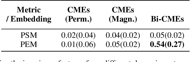Figure 4 for Amortized Network Intervention to Steer the Excitatory Point Processes