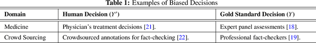 Figure 1 for Using Machine Bias To Measure Human Bias
