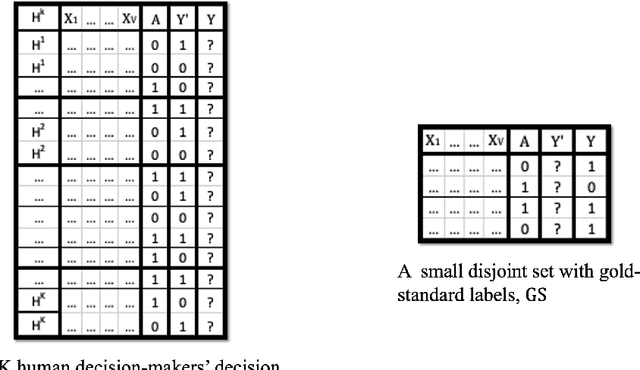 Figure 2 for Using Machine Bias To Measure Human Bias