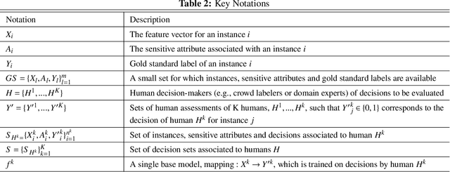 Figure 3 for Using Machine Bias To Measure Human Bias