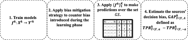 Figure 4 for Using Machine Bias To Measure Human Bias