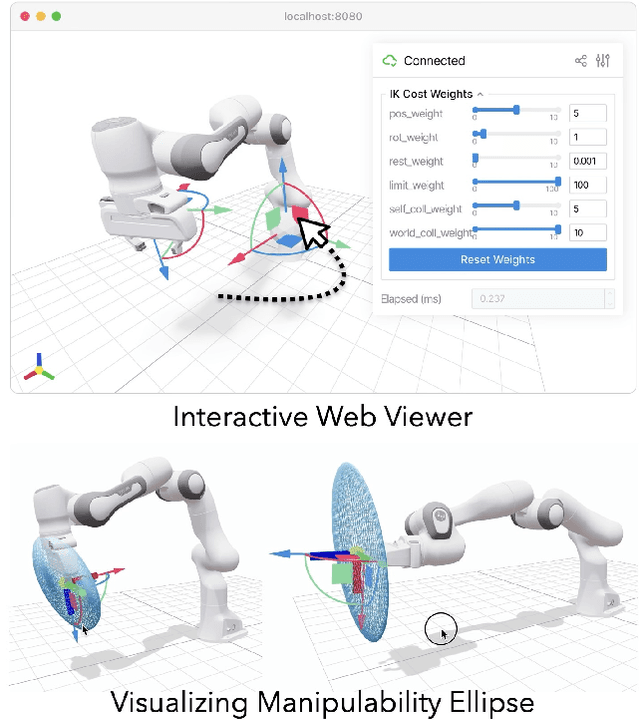 Figure 1 for PyRoki: A Modular Toolkit for Robot Kinematic Optimization