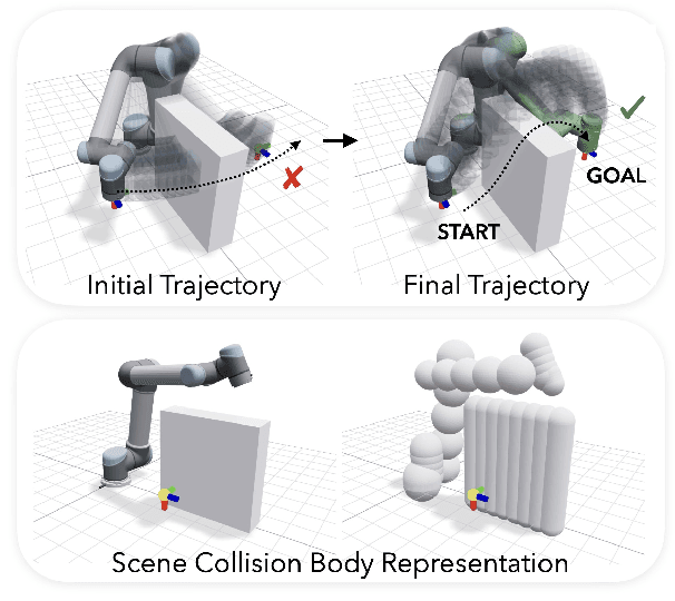 Figure 2 for PyRoki: A Modular Toolkit for Robot Kinematic Optimization