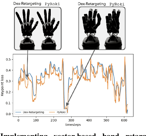 Figure 4 for PyRoki: A Modular Toolkit for Robot Kinematic Optimization