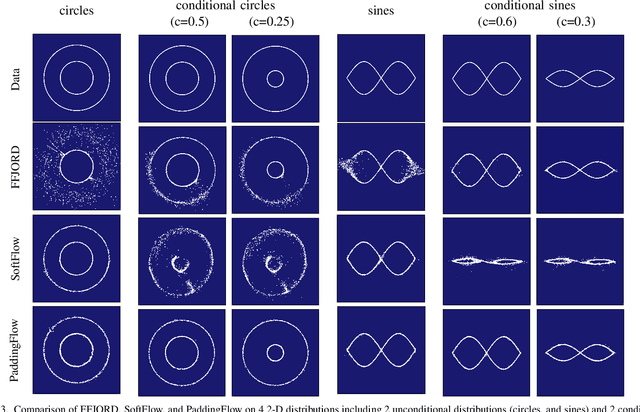 Figure 3 for PaddingFlow: Improving Normalizing Flows with Padding-Dimensional Noise