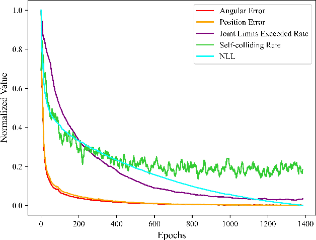 Figure 4 for PaddingFlow: Improving Normalizing Flows with Padding-Dimensional Noise
