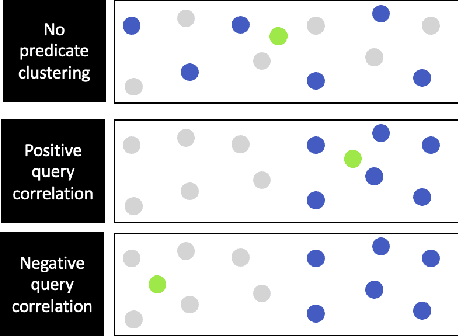 Figure 3 for ACORN: Performant and Predicate-Agnostic Search Over Vector Embeddings and Structured Data