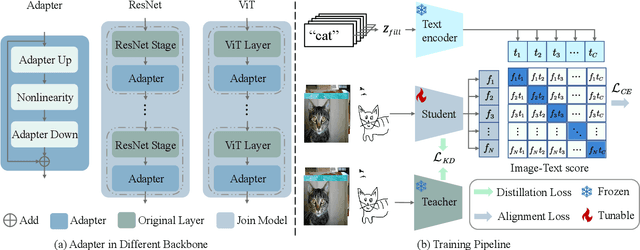Figure 2 for Adapt and Align to Improve Zero-Shot Sketch-Based Image Retrieval
