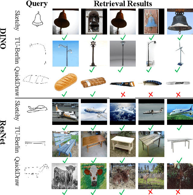 Figure 3 for Adapt and Align to Improve Zero-Shot Sketch-Based Image Retrieval