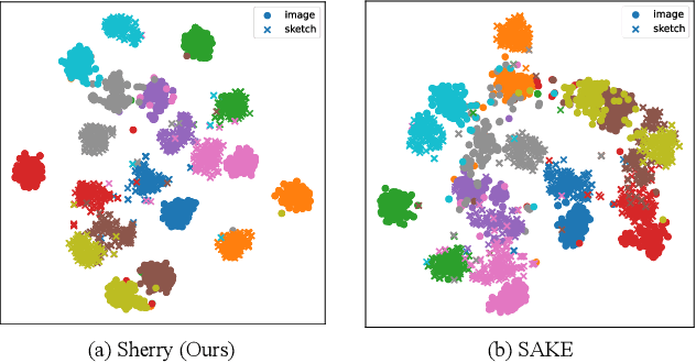 Figure 4 for Adapt and Align to Improve Zero-Shot Sketch-Based Image Retrieval