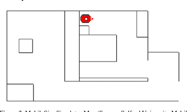 Figure 2 for Autonomous Mobile Robot Navigation: Tracking problem