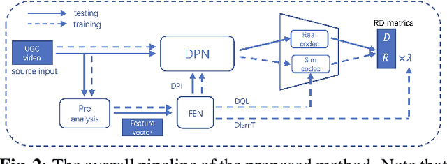Figure 3 for A Tri-Dynamic Preprocessing Framework for UGC Video Compression