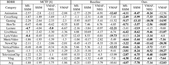 Figure 2 for A Tri-Dynamic Preprocessing Framework for UGC Video Compression