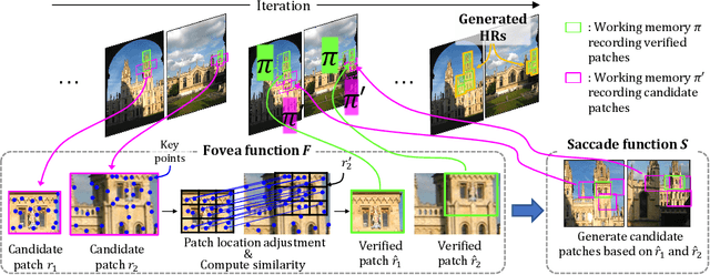 Figure 3 for Topological RANSAC for instance verification and retrieval without fine-tuning